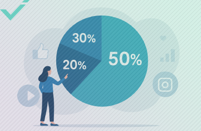 Hoe pas je de 50-30-20 regel op social media toe?